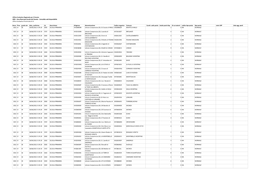 Rilevazione Posti Su Sede Di Organico