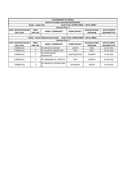 Sl.No. Prov. Disp. No. Name / Community Home District