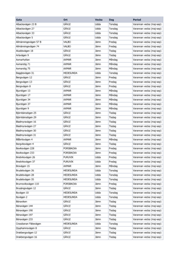 (Maj-Sep) Albackavägen 27 GÄVLE Udda Torsdag V