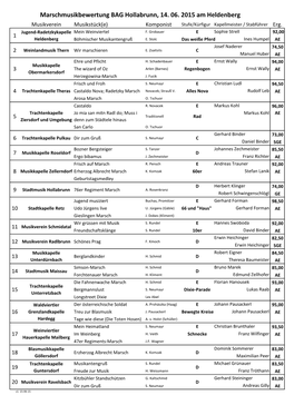 Marschmusikbewertung BAG Hollabrunn, 14. 06. 2015 Am Heldenberg Musikverein Musikstück(E) Komponist Stufe/Kürfigur Kapellmeister / Stabführer Erg