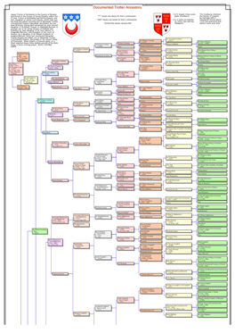 Chart: Margaretcockburn 7