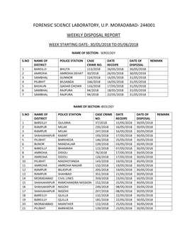 Forensic Science Laboratory, up Moradabad- 244001 Weekly