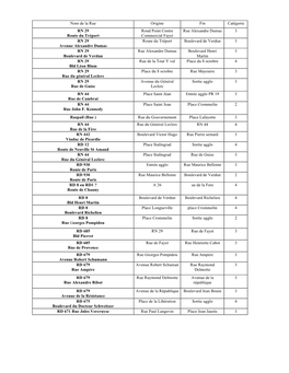 Nom De La Rue Origine Fin Catégorie RN 29 Route Du Tréport Rond Point