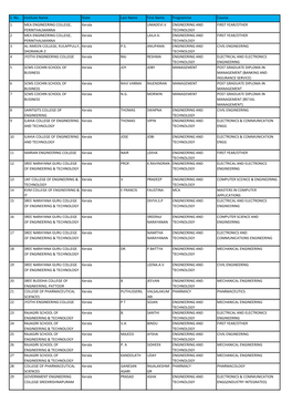 S. No. Institute Name State Last Name First Name Programme Course 1 MEA ENGINEERING COLLEGE, PERINTHALMANNA Kerala . UMADEVI.V E