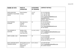 Name of Ato Base of Categories Contact Details Operation of Training