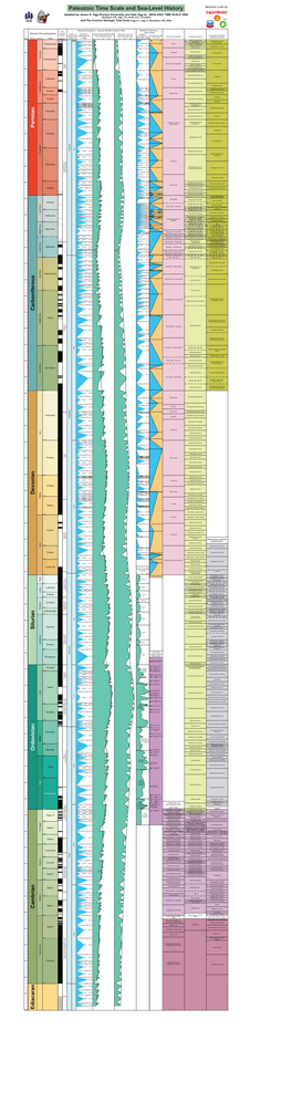 Paleozoic Time Scale and Sea-Level History Sponsored, in Part, By: Time