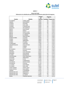 Cantón Distrito Código De Distrito Hogares Cantidad Proporción