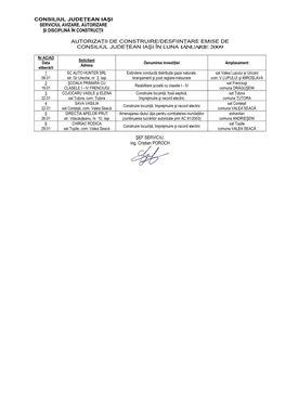 Autorizaţii De Construire/Desfiinţare Emise De Consiliul Judeţean Iaşi În Luna Ianuarie 2009