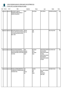 Listado De Comisiones Realizadas En El Interior Durante El Mes De Septiembre De 2020 Costo Del Viático: 420.00 Diarios, Por Persona, Por Comision