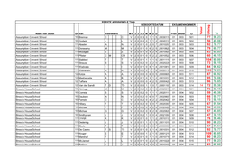 EAT Uitslae Webwerf 2108.Xlsx