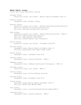 2021 Health Professional Shortage Area (HPSA) County and County Equivalent Listing Federal Register Notice (FRN) for Mental Heal