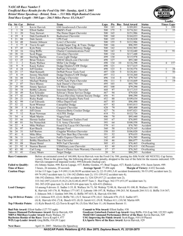 NASCAR Race Number 5 Unofficial Race Results for the Food City 500 - Sunday, April 3, 2005 Bristol Motor Speedway - Bristol, Tenn