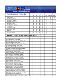 Premier Division Leading Goalscorers