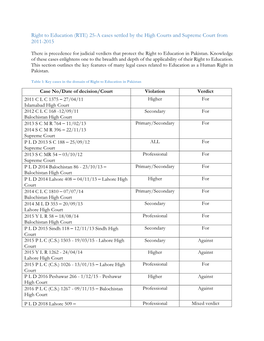 25-A Cases Settled by the High Courts and Supreme Court from 2011-2015