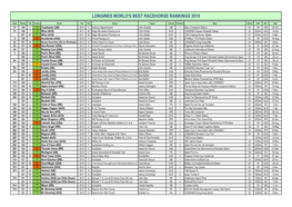 Longines World's Best Racehorse Rankings 2018