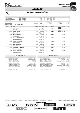 RESULTS 100 Metres Men - Final