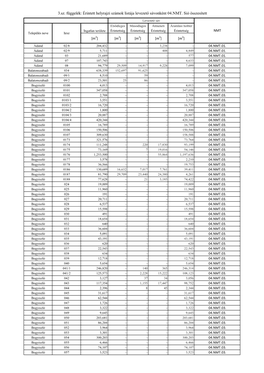 Érintett Helyrajzi Számok Listája Levezető Sávonként 04.NMT. Sió Összesített