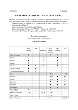 FNAUT Etude Intercités Longue Distance Déc 2013 Annexe