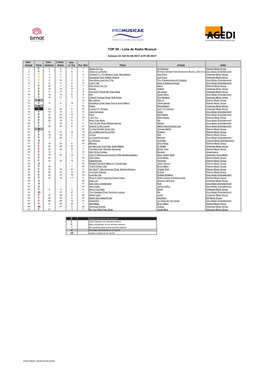 Lista De Radio Musical