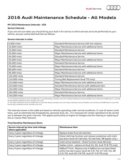 2016 Audi Maintenance Schedule - All Models