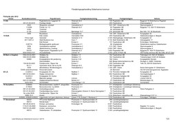 Försäkringsupphandling Söderhamns Kommun 1(2)