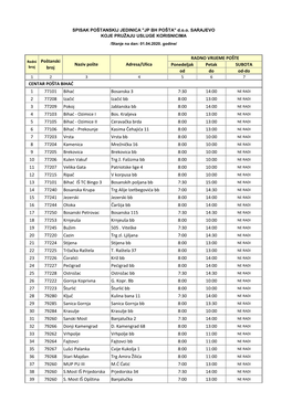 Poštanski Broj Naziv Pošte Adresa/Ulica RADNO VRIJEME POŠTE