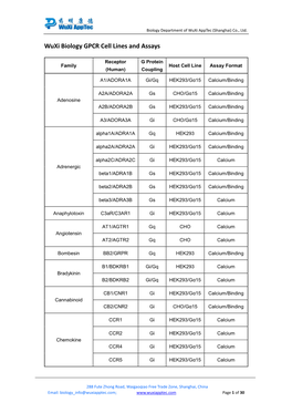 Wuxi Biology GPCR Cell Lines and Assays