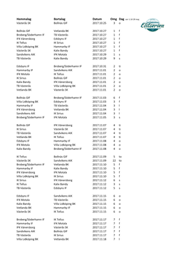 Elitserien Säsong 17-18. Ver 1.10