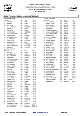 Results: Leeds Spring Development Meet 2004