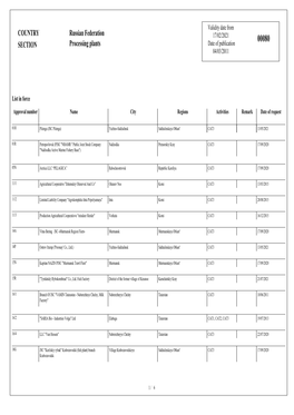 COUNTRY SECTION Russian Federation Processing Plants