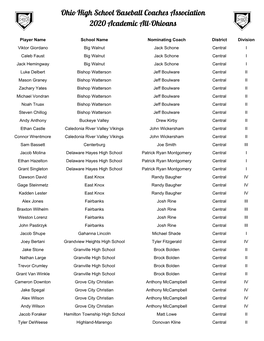 Ohio High School Baseball Coaches Association 2020 Academic All-Ohioans