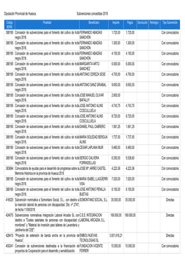 Diputación Provincial De Huesca. Subvenciones Concedidas 2018