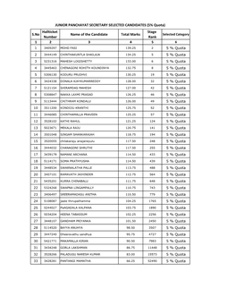 S.No Hallticket Number Name of the Candidate Total Marks Stage Rank