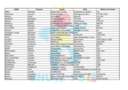 NOM Prénom Ecole Ville Niveau De Classe ABEL Nathalie Élémentaire