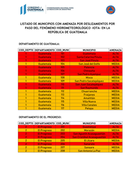 Listado De Municipios Con Amenaza Por Deslizamientos Por Paso Del Fenómeno Hidrometeorológico –Iota- En La República De Guatemala