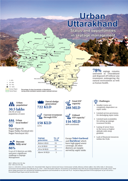 Urban Uttarakhand Status and Opportunities