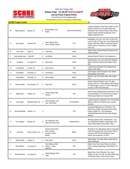 34Th San Felipe 250 Entries Total: 162 AS of 03/07/20 8AM PT