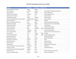 AFP Aloha Chapter Membership Roster by Co 093020 1 of 6