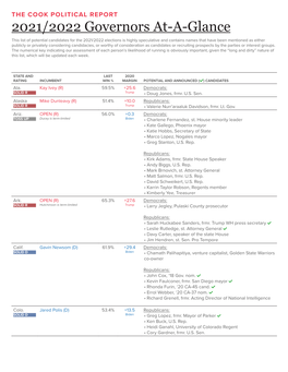 2021/2022 Governors At-A-Glance