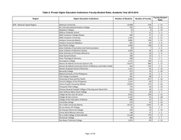 Table 6. Private Higher Education Institutions Faculty-Student Ratio, Academic Year 2015-2016