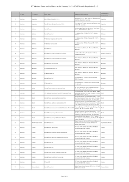 EY Member Firms and Affiliates at 06 January 2021 - ICAEW Audit Regulation 2.12