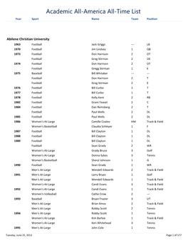 Academic All-America All-Time List Year Sport Name Team Position