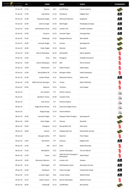 KO HOME AWAY VENUE TOURNAMENT 01-Jan-10 17:15 Ospreys