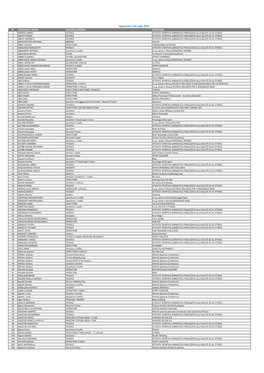 N° COGNOME E NOME QUALIFICA/GRADO DISCIPLINA Aggiornato Al 05 Luglio 2018