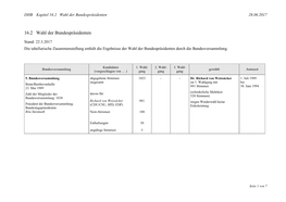 Kapitel 16.2 Wahl Der Bundespräsidenten 28.06.2017