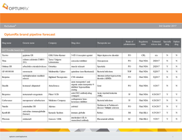 Optumrx Brand Pipeline Forecast