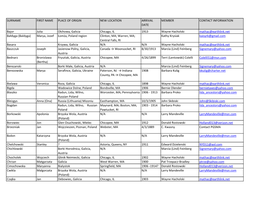 Surname First Name Place of Origin New Location Arrival Member Contact Information Date