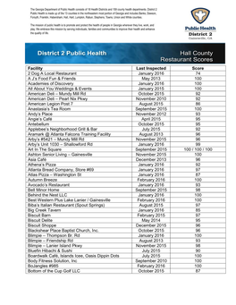 Facility Last Inspected Score 2 Dog a Local Restaurant January 2016 74