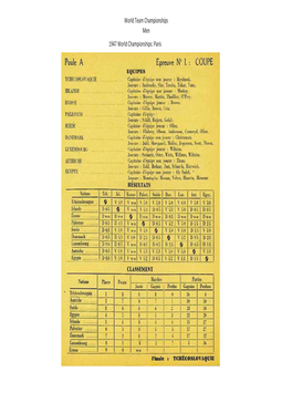 World Team Championships Men 1947 World Championships: Paris World Team Championships Men World Team Championships Women