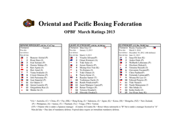 Oriental and Pacific Boxing Federation OPBF March Ratings 2013